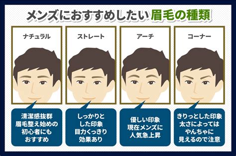 男眉型種類|【保存版】16タイプのメンズ眉毛の形を紹介！眉毛の。